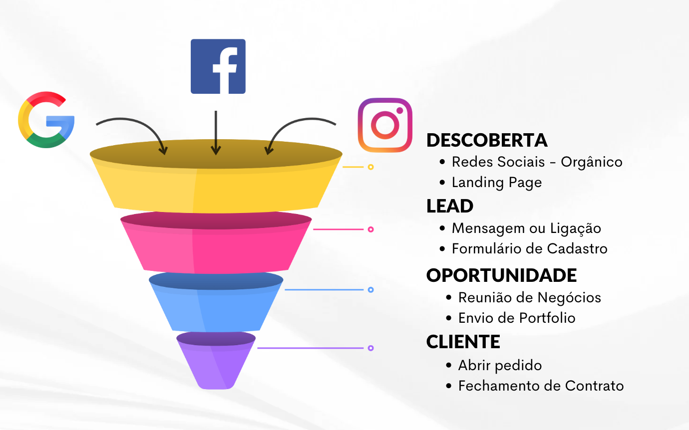 Gestão de tráfego CloudXM