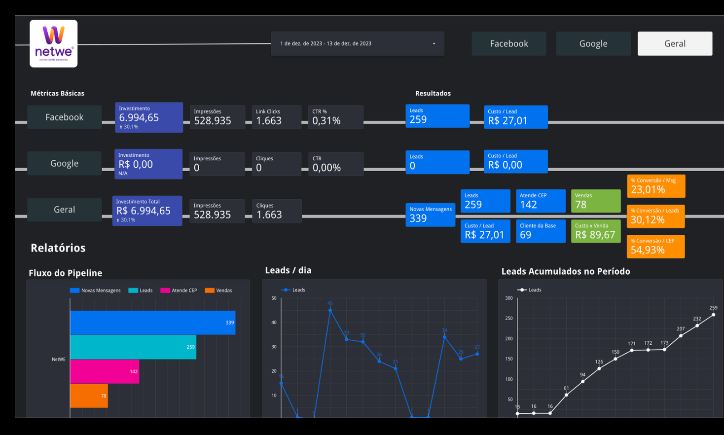 Gerenciamento de tráfego CloudXM